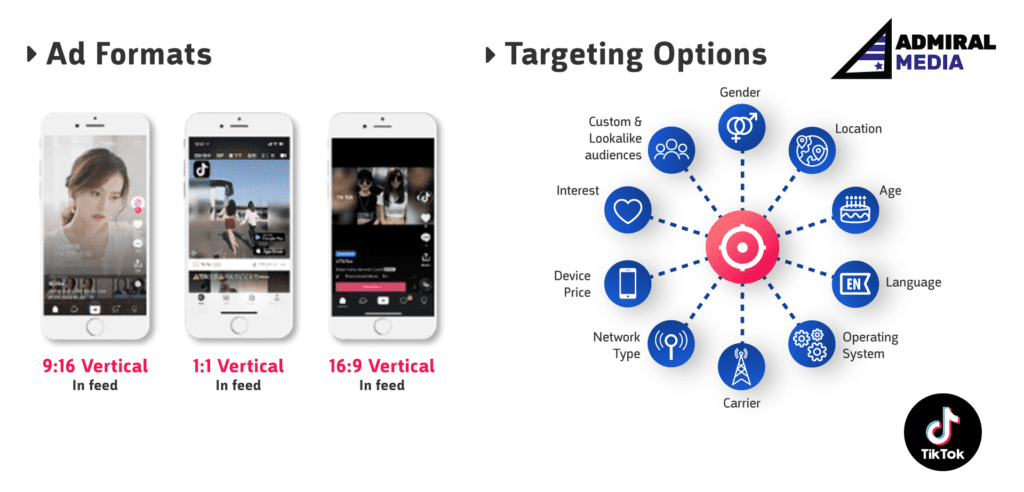 Ad Formats & targeting options on TikTok 