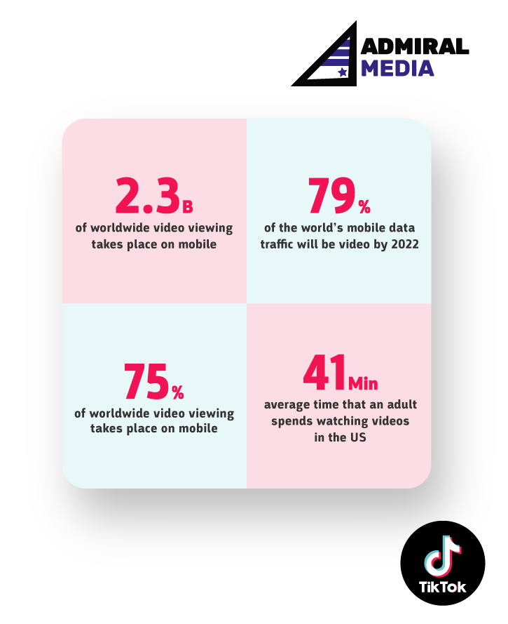 Overview of mobile video viewing traffic