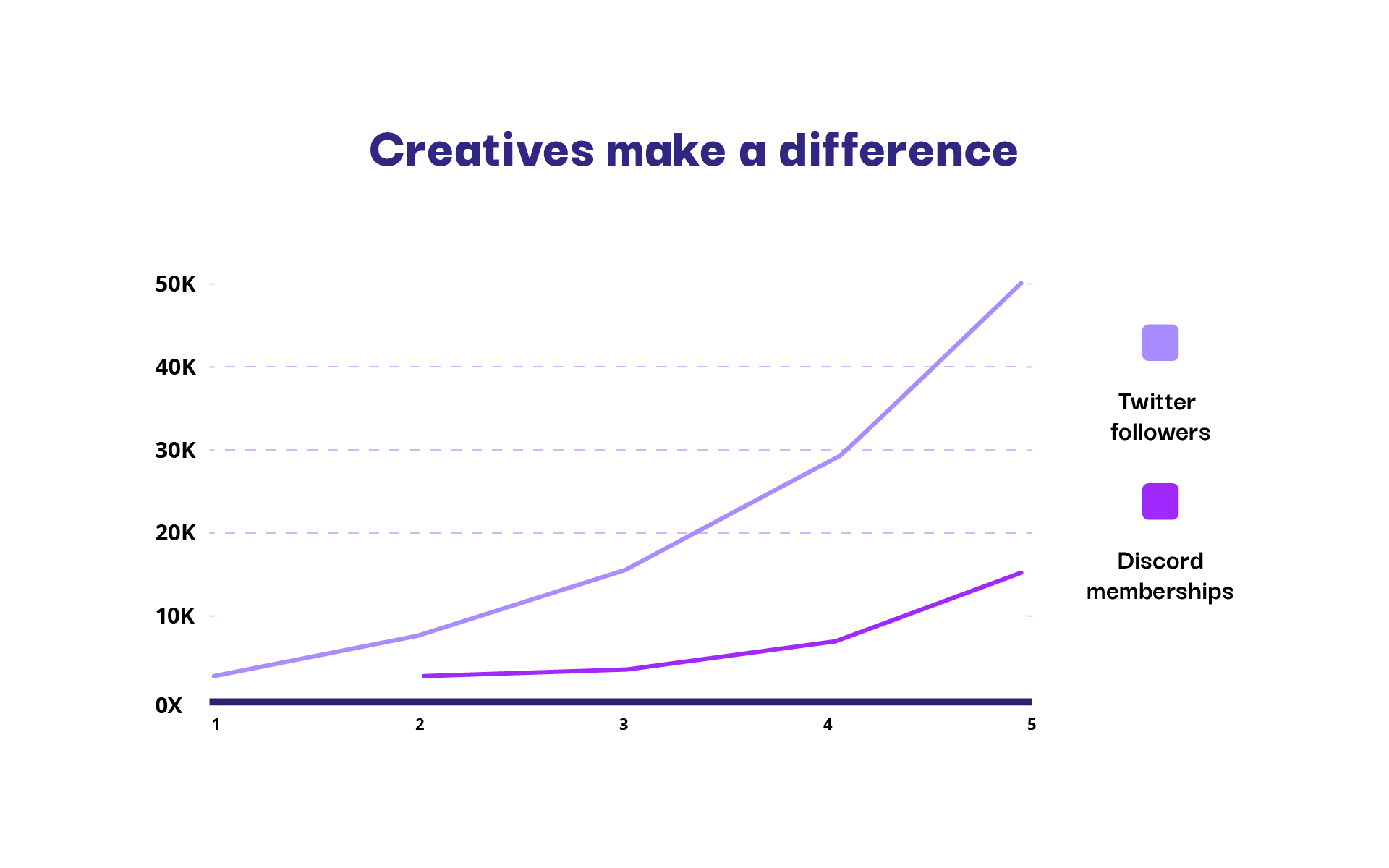 Creatives make a difference