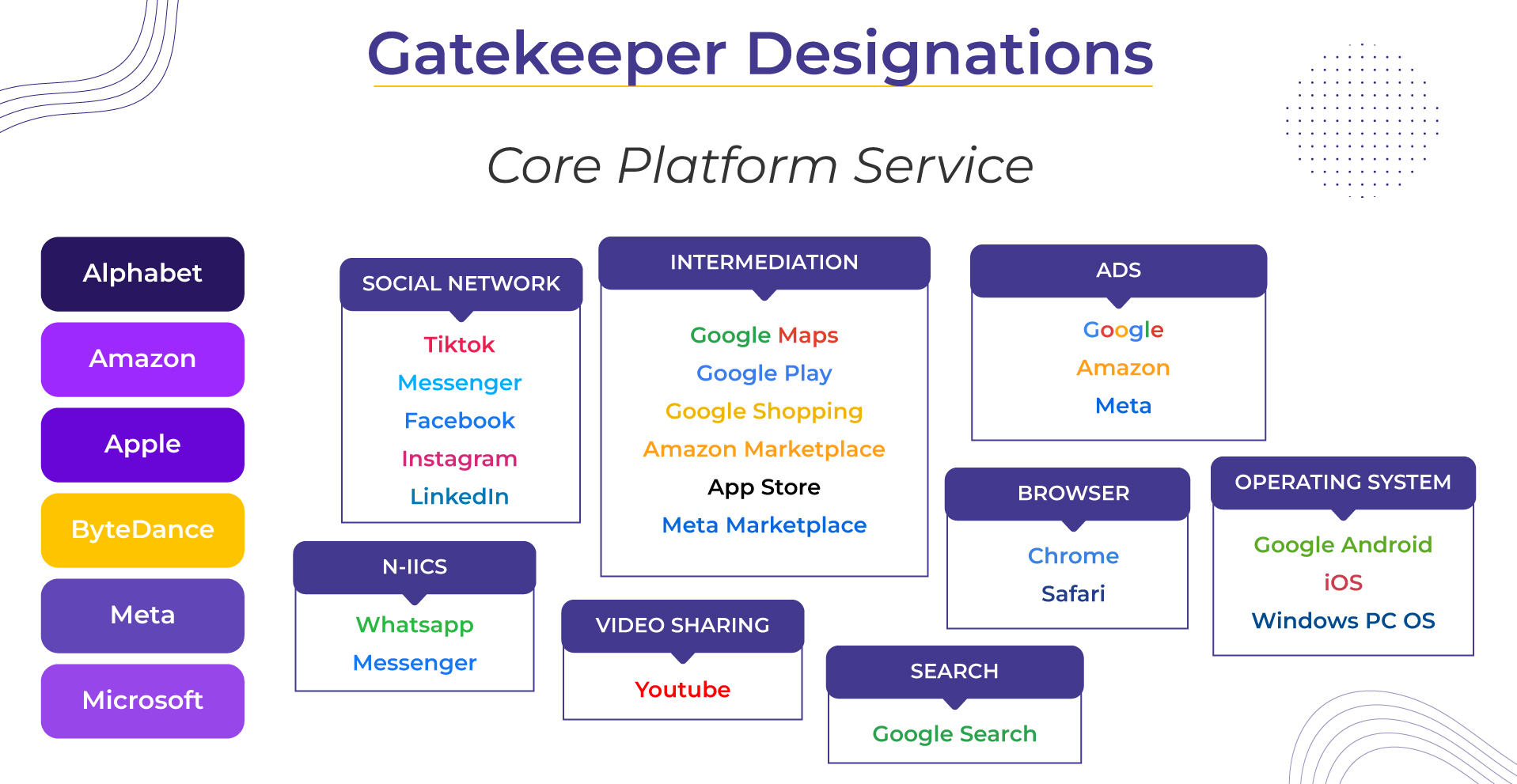 Gatekeeper-Designations